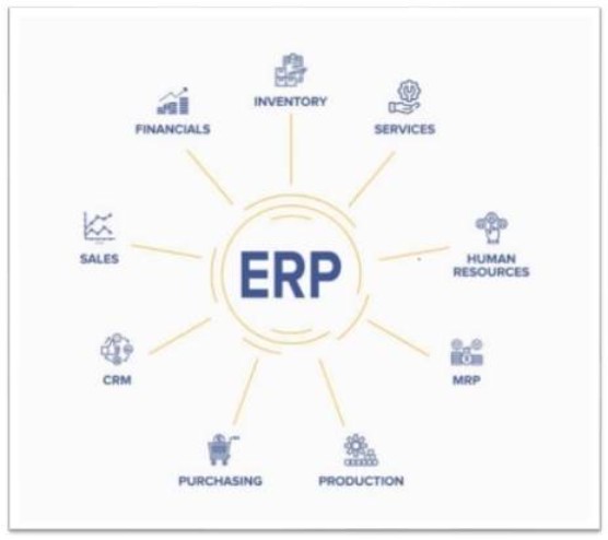 ERP